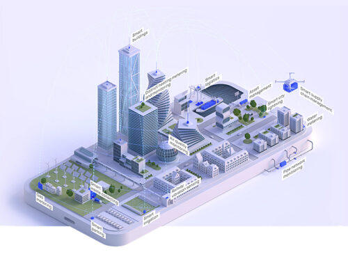 smart city avec connectivité Netmore